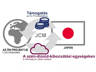 JCM-Diagram